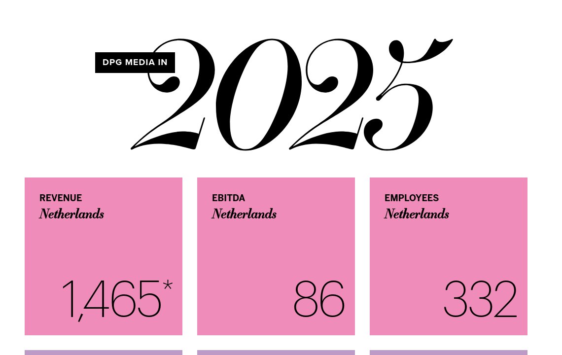 2025 in figures - DPG Media Annual Report 2025
